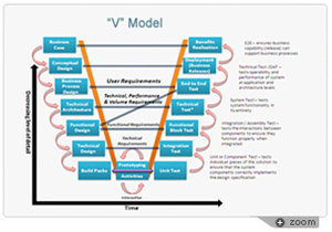 V-Model